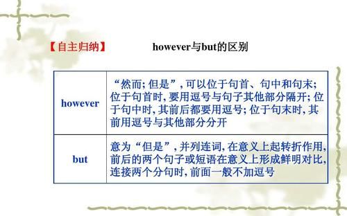 but和however的区别(到底有什么区别)