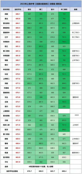 2024中考多少分才能上高中(  考多少分才能跟得上步伐)