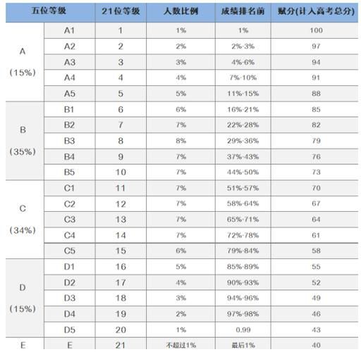 2023赋分裸分对照表(  我的分数能上哪个大学)