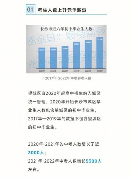 2023年是中考最难一年吗(还是竞争更激烈了)