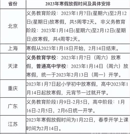 2023年后半年开学时间(你所在的省份呢)