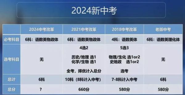 2023年中考已确定改革(我要怎么准备)