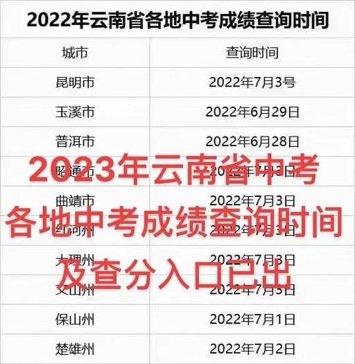 2023中考成绩公布时间(  我该去哪里查成绩呢)