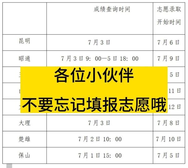 2023中考成绩公布时间(  我该去哪里查成绩呢)