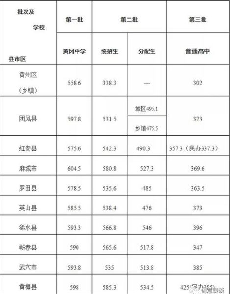 2021黄冈中考预计分数线(今年你考了多少分)