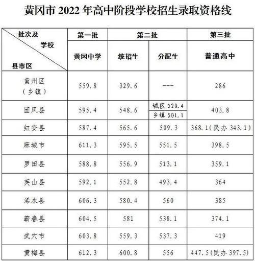 2021黄冈中考预计分数线(今年你考了多少分)