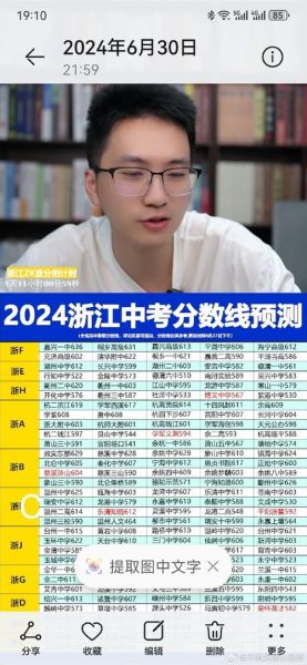 2020杭州中考录取分数线(你感觉怎么样)