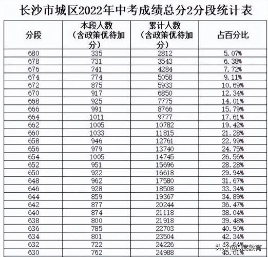 2020年中考分数线是多少(我考了多少分能上理想高中)