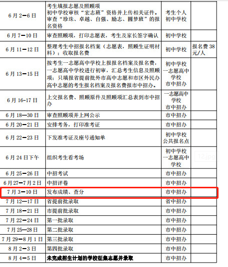 2019中考成绩什么时候才公布(  到底怎么才能查分)