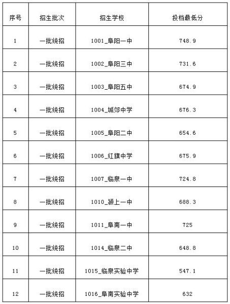 12580中考成绩查询(是直接报号码还是有别的步骤)