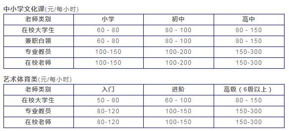 100教育一对一价格(  适合哪些学生)