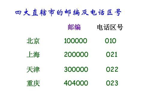 023是哪个城市的区号(重庆是不是只有023一个区号)